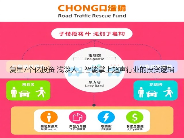 复星7个亿投资 浅谈人工智能掌上超声行业的投资逻辑(图2) 复星7个亿投资 浅谈人工智能掌上超声行业的投资逻辑(图2)