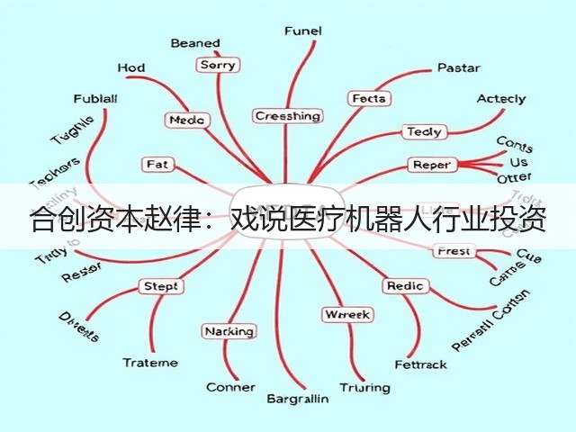合创资本赵律:戏说医疗机器人行业投资(图1) 合创资本赵律:戏说医疗机器人行业投资(图1)