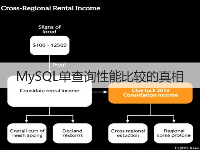MySQL单查询性能比较的真相(图2) MySQL单查询性能比较的真相(图2)