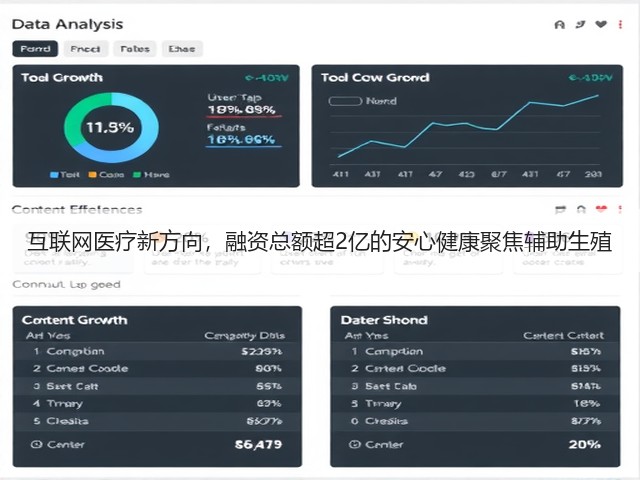 互联网医疗新方向,融资总额超2亿的安心健康聚焦辅助生殖(图3) 互联网医疗新方向,融资总额超2亿的安心健康聚焦辅助生殖(图3)