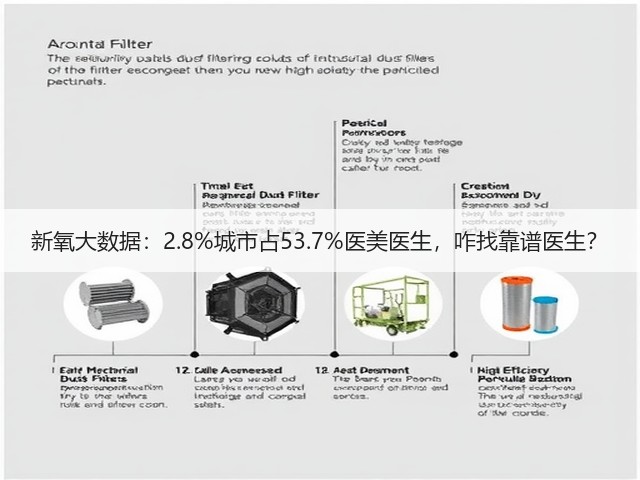 新氧大数据:2.8%城市占53.7%医美医生,咋找靠谱医生?(图3) 新氧大数据:2.8%城市占53.7%医美医生,咋找靠谱医生?(图3)
