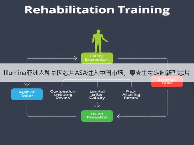 Illumina亚洲人种基因芯片ASA进入中国市场,果壳生物定制新型芯片(图3) Illumina亚洲人种基因芯片ASA进入中国市场,果壳生物定制新型芯片(图3)