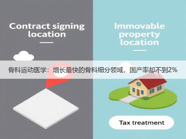 骨科运动医学:增长最快的骨科细分领域,国产率却不到2%(图3) 骨科运动医学:增长最快的骨科细分领域,国产率却不到2%(图3)