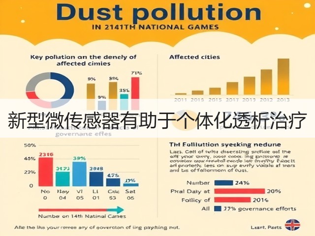 新型微传感器有助于个体化透析治疗(图1) 新型微传感器有助于个体化透析治疗(图1)