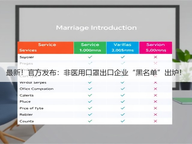 最新!官方发布:非医用口罩出口企业“黑名单”出炉!(图2) 最新!官方发布:非医用口罩出口企业“黑名单”出炉!(图2)