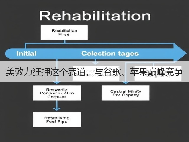 美敦力狂押这个赛道,与谷歌、苹果巅峰竞争(图1) 美敦力狂押这个赛道,与谷歌、苹果巅峰竞争(图1)