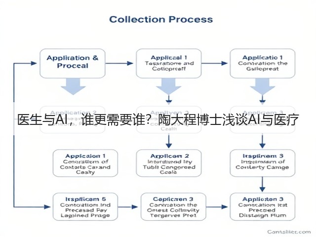 医生与AI，谁更需要谁？陶大程博士浅谈AI与医疗(图3)