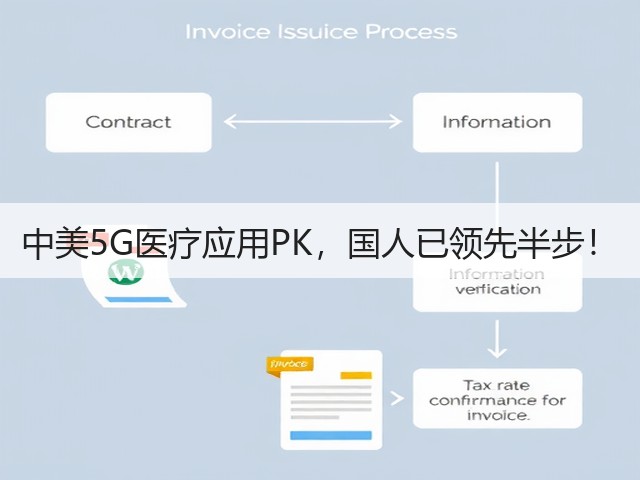 中美5G医疗应用PK,国人已领先半步!(图1) 中美5G医疗应用PK,国人已领先半步!(图1)