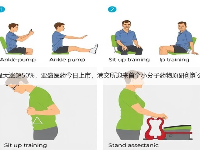 暗盘大涨超50%,亚盛医药今日上市,港交所迎来首个小分子药物原研创新公司(图1) 暗盘大涨超50%,亚盛医药今日上市,港交所迎来首个小分子药物原研创新公司(图1)