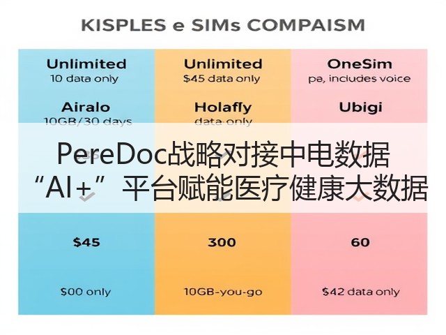 PereDoc战略对接中电数据 “AI+”平台赋能医疗健康大数据(图3) PereDoc战略对接中电数据 “AI+”平台赋能医疗健康大数据(图3)