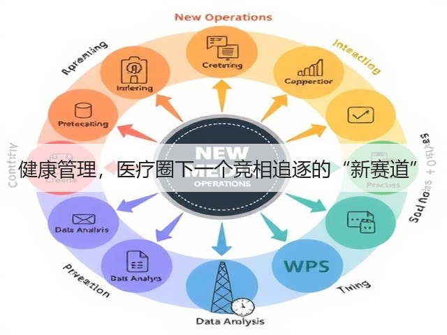 健康管理,医疗圈下一个竞相追逐的“新赛道”(图3) 健康管理,医疗圈下一个竞相追逐的“新赛道”(图3)