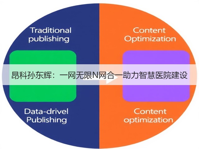 昂科孙东辉:一网无限N网合一助力智慧医院建设(图2) 昂科孙东辉:一网无限N网合一助力智慧医院建设(图2)