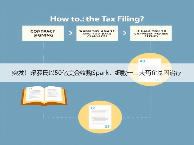 突发!曝罗氏以50亿美金收购Spark,细数十二大药企基因治疗(图1) 突发!曝罗氏以50亿美金收购Spark,细数十二大药企基因治疗(图1)