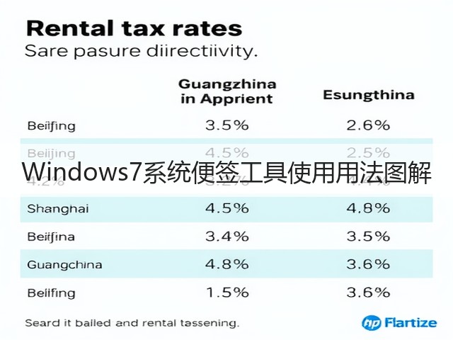 Windows7系统便签工具使用用法图解(图1) Windows7系统便签工具使用用法图解(图1)