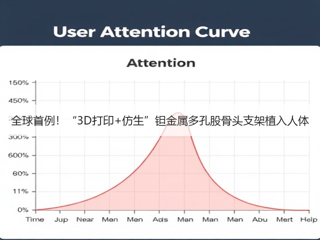 全球首例!“3D打印+仿生”钽金属多孔股骨头支架植入人体(图3) 全球首例!“3D打印+仿生”钽金属多孔股骨头支架植入人体(图3)