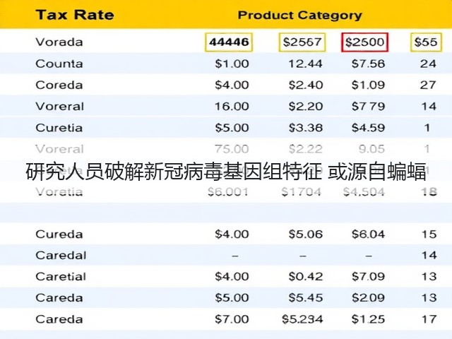 研究人员破解新冠病毒基因组特征 或源自蝙蝠(图1) 研究人员破解新冠病毒基因组特征 或源自蝙蝠(图1)