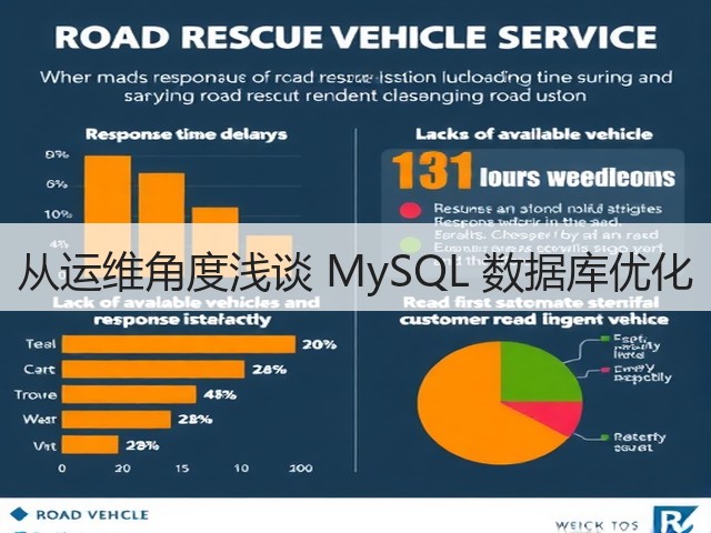 从运维角度浅谈 MySQL 数据库优化(图3) 从运维角度浅谈 MySQL 数据库优化(图3)