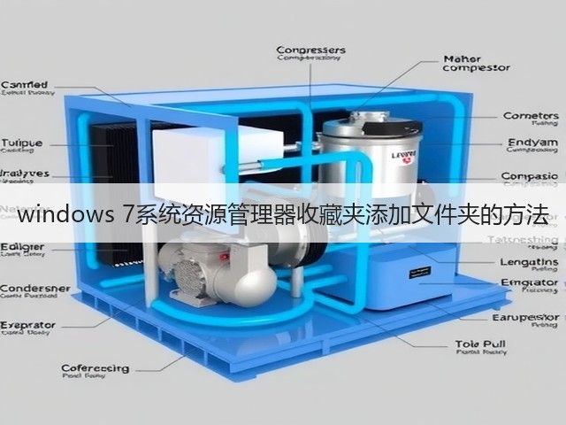 windows 7系统资源管理器收藏夹添加文件夹的方法(图1)