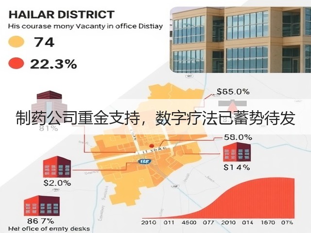 制药公司重金支持,数字疗法已蓄势待发(图3) 制药公司重金支持,数字疗法已蓄势待发(图3)