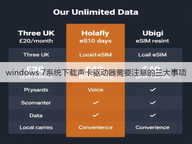 windows 7系统下载声卡驱动器需要注意的三大事项(图2) windows 7系统下载声卡驱动器需要注意的三大事项(图2)