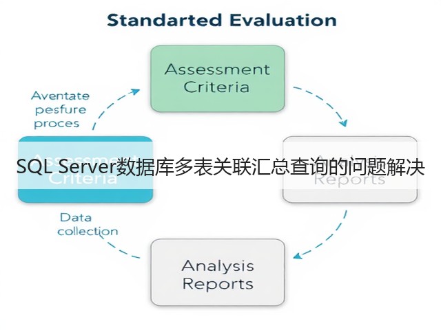 SQL Server数据库多表关联汇总查询的问题解决(图2) SQL Server数据库多表关联汇总查询的问题解决(图2)