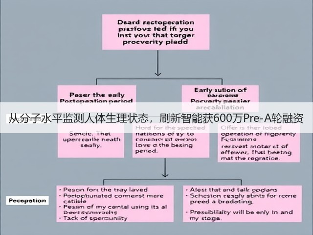 从分子水平监测人体生理状态,刷新智能获600万Pre-A轮融资(图2) 从分子水平监测人体生理状态,刷新智能获600万Pre-A轮融资(图2)