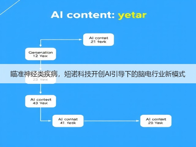 瞄准神经类疾病,妞诺科技开创AI引导下的脑电行业新模式(图1) 瞄准神经类疾病,妞诺科技开创AI引导下的脑电行业新模式(图1)