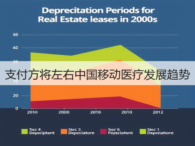 支付方将左右中国移动医疗发展趋势(图3) 支付方将左右中国移动医疗发展趋势(图3)