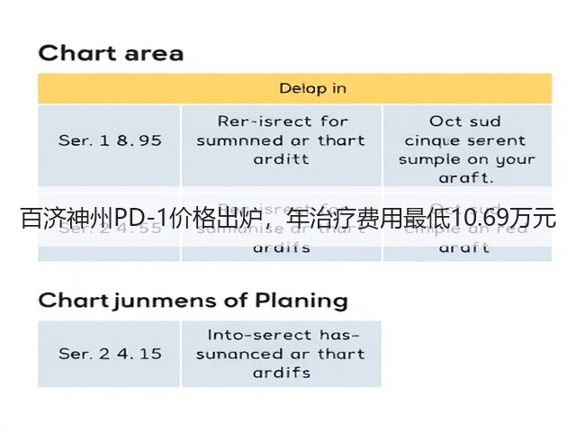 百济神州PD-1价格出炉,年治疗费用最低10.69万元(图3) 百济神州PD-1价格出炉,年治疗费用最低10.69万元(图3)