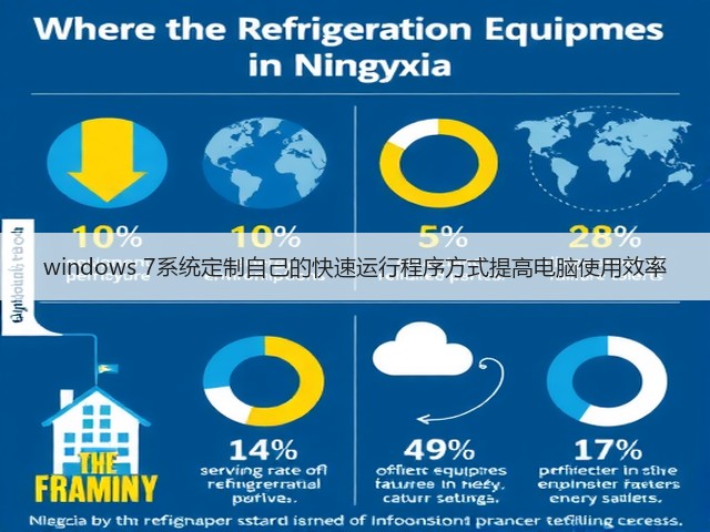 windows 7系统定制自己的快速运行程序方式提高电脑使用效率(图2) windows 7系统定制自己的快速运行程序方式提高电脑使用效率(图2)