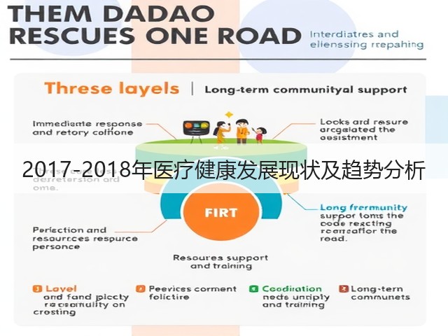 2017-2018年医疗健康发展现状及趋势分析(图1) 2017-2018年医疗健康发展现状及趋势分析(图1)