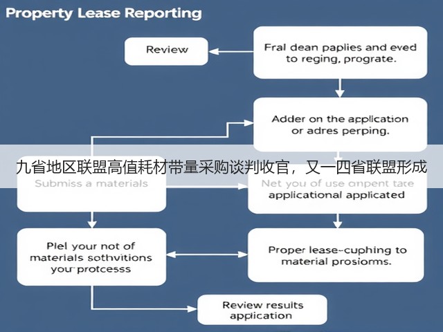 九省地区联盟高值耗材带量采购谈判收官,又一四省联盟形成(图1) 九省地区联盟高值耗材带量采购谈判收官,又一四省联盟形成(图1)
