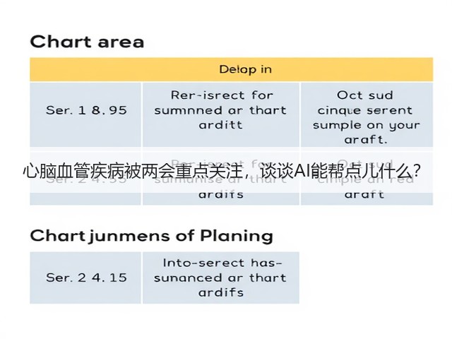 心脑血管疾病被两会重点关注，谈谈AI能帮点儿什么？(图3)