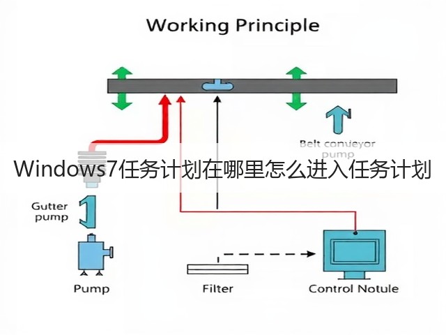 Windows7任务计划在哪里怎么进入任务计划(图3) Windows7任务计划在哪里怎么进入任务计划(图3)