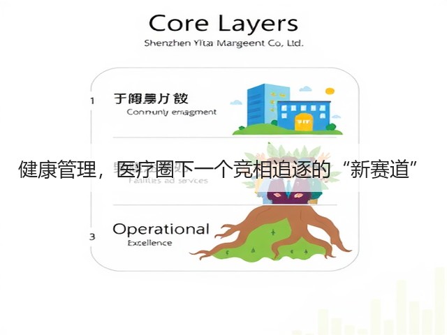 健康管理,医疗圈下一个竞相追逐的“新赛道”(图2) 健康管理,医疗圈下一个竞相追逐的“新赛道”(图2)