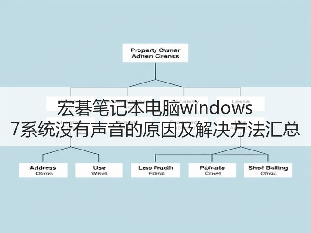 宏碁笔记本电脑windows 7系统没有声音的原因及解决方法汇总(图3) 宏碁笔记本电脑windows 7系统没有声音的原因及解决方法汇总(图3)