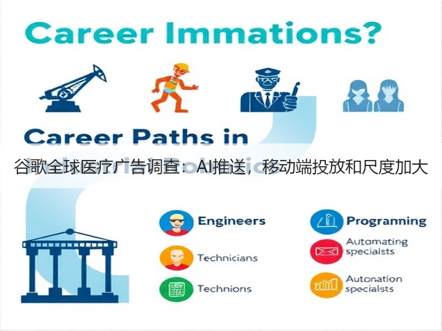 谷歌全球医疗广告调查:AI推送,移动端投放和尺度加大(图1) 谷歌全球医疗广告调查:AI推送,移动端投放和尺度加大(图1)