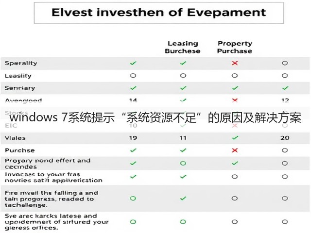 windows 7系统提示“系统资源不足”的原因及解决方案(图1)