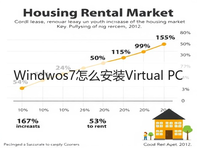 Windwos7怎么安装Virtual PC(图3) Windwos7怎么安装Virtual PC(图3)