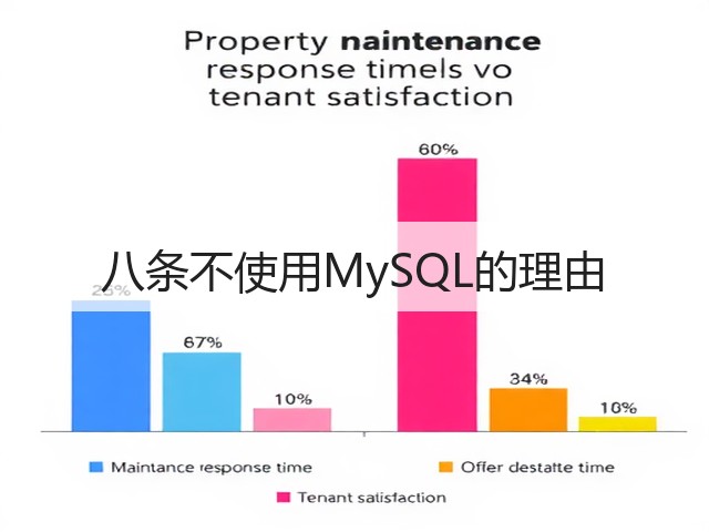 八条不使用MySQL的理由(图1) 八条不使用MySQL的理由(图1)