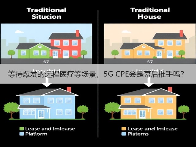 等待爆发的远程医疗等场景，5G CPE会是幕后推手吗？(图2)