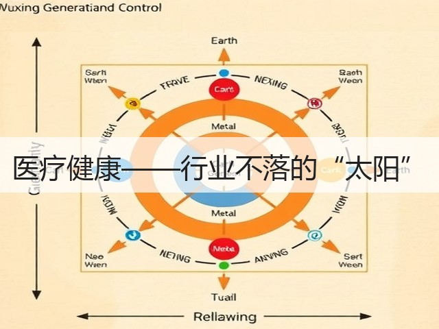 医疗健康——行业不落的“太阳”(图1) 医疗健康——行业不落的“太阳”(图1)