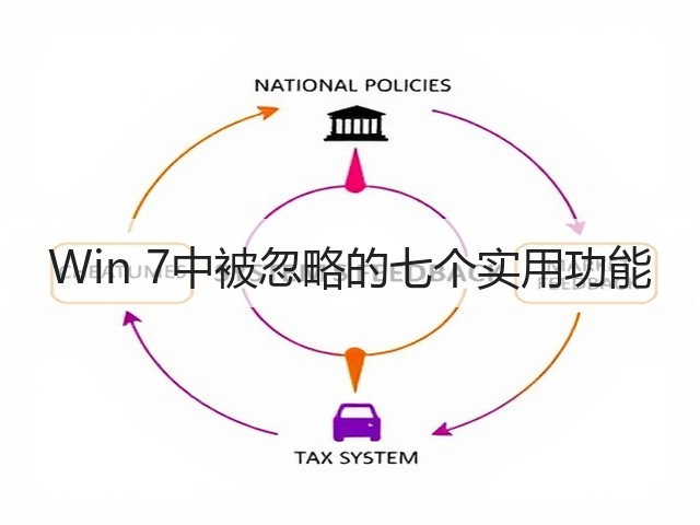 Win 7中被忽略的七个实用功能(图1) Win 7中被忽略的七个实用功能(图1)