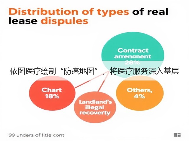 依图医疗绘制“防癌地图”,将医疗服务深入基层(图3) 依图医疗绘制“防癌地图”,将医疗服务深入基层(图3)
