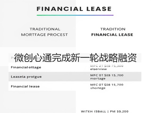 微创心通完成新一轮战略融资(图1) 微创心通完成新一轮战略融资(图1)