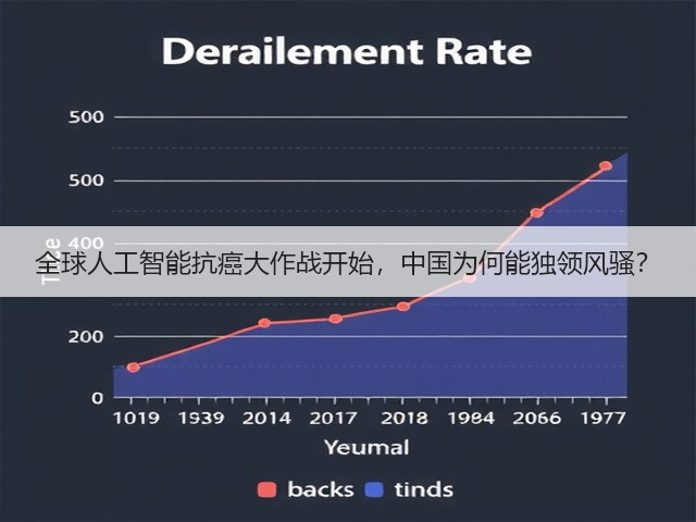 全球人工智能抗癌大作战开始,中国为何能独领风骚?(图3) 全球人工智能抗癌大作战开始,中国为何能独领风骚?(图3)