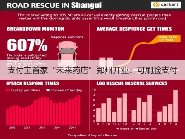 支付宝首家“未来药店”郑州开业:可刷脸支付(图3) 支付宝首家“未来药店”郑州开业:可刷脸支付(图3)