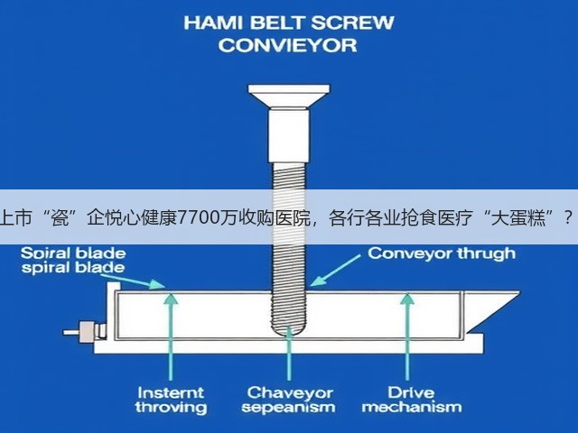 上市“瓷”企悦心健康7700万收购医院,各行各业抢食医疗“大蛋糕”?(图3) 上市“瓷”企悦心健康7700万收购医院,各行各业抢食医疗“大蛋糕”?(图3)