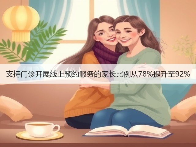 支持门诊开展线上预约服务的家长比例从78%提升至92%(图2) 支持门诊开展线上预约服务的家长比例从78%提升至92%(图2)