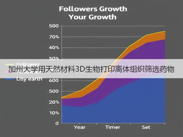 加州大学用天然材料3D生物打印离体组织筛选药物(图2) 加州大学用天然材料3D生物打印离体组织筛选药物(图2)